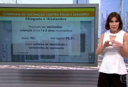 Apresentadora corrige erro de português ao vivo em telejornal da Globo