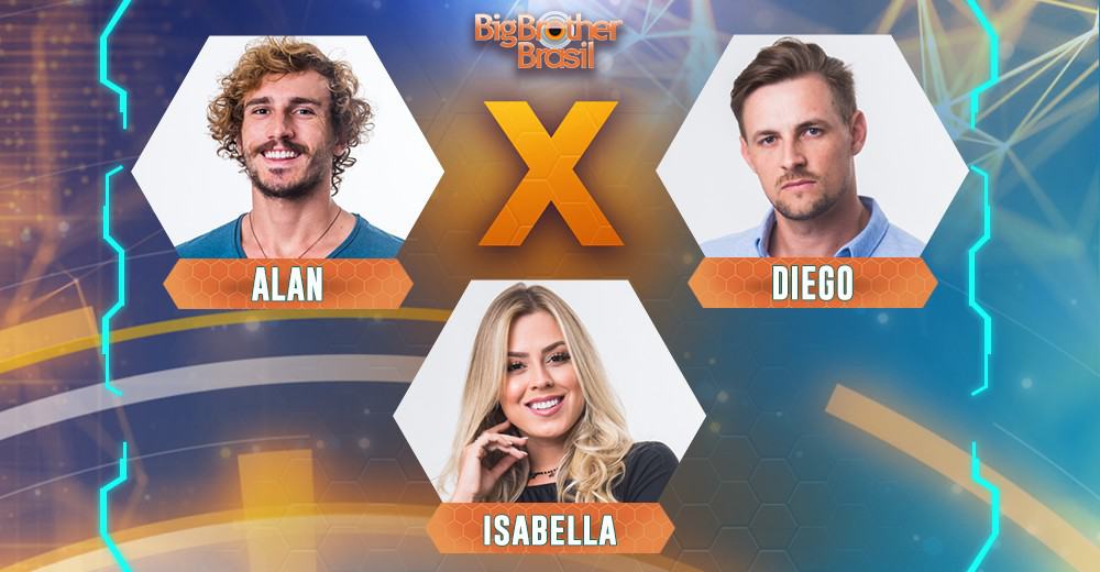 Enquete BBB 2019: Quem vai sair, Alan, Diego ou Isabella? Veja o resultado parcial!