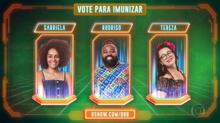 Enquete BBB 2019: Quem vai ser imunizado, Gabriela, Rodrigo ou Tereza?