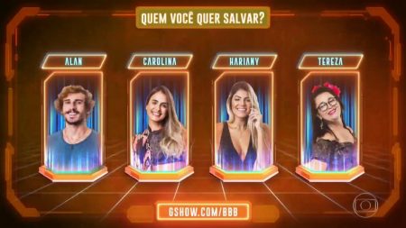 Enquete do BBB19 revela resultado parcial do paredão