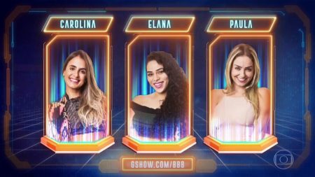 Enquete do BBB19 revela resultado parcial do paredão de hoje