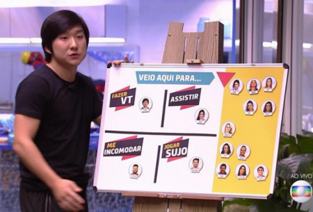 Expectativa para paredão “do aperto” faz BBB 2020 bater recorde