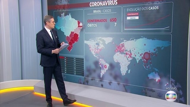 Exclusivo: Globo vai exibir Combate ao Coronavírus por pelo menos mais um mês