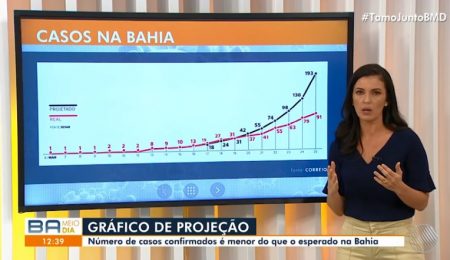 Jornalista da Globo causa espanto com explicação sobre casos de Covid-19