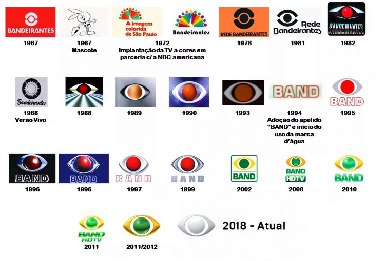 BBB 16 estreia com pior audiência da  - Rádio Nova Era FM 94,1