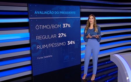 Após resultado favorável a Bolsonaro, Record volta a divulgar pesquisas do Datafolha