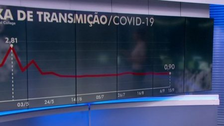 Erro de português no Jornal da Globo vira chacota na web