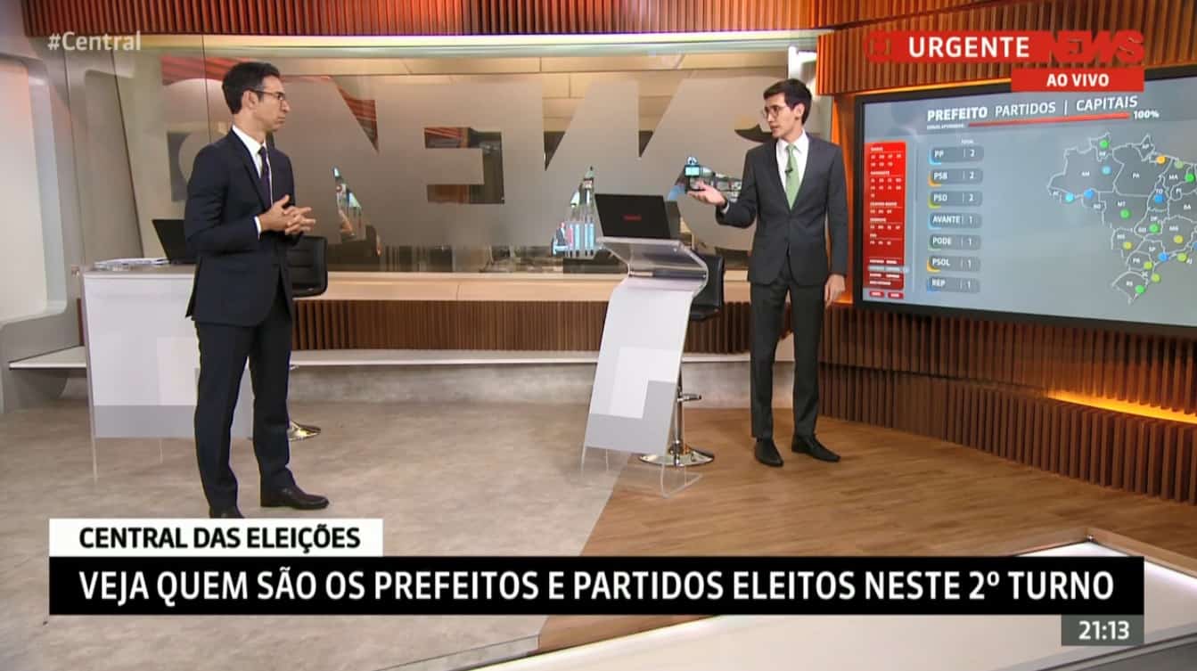 GloboNews arrasa concorrência e lidera por mais de 7h consecutivas com cobertura das eleições