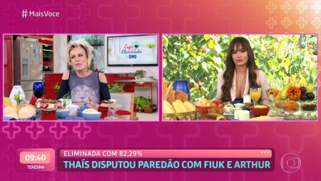 Mais Você bomba com café com Thaís e anima audiência de Fátima Bernardes
