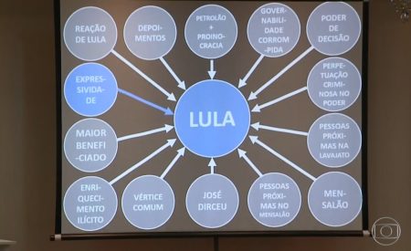 Globo fala da condenação de Dallagnol, mas Record descarta